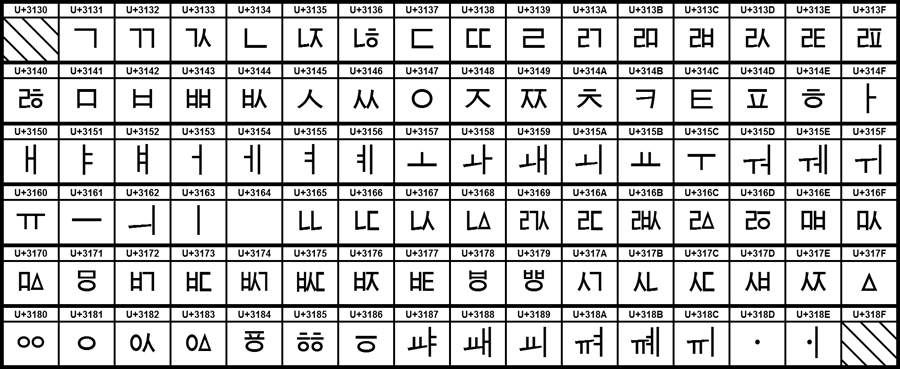 Learn to read Korean