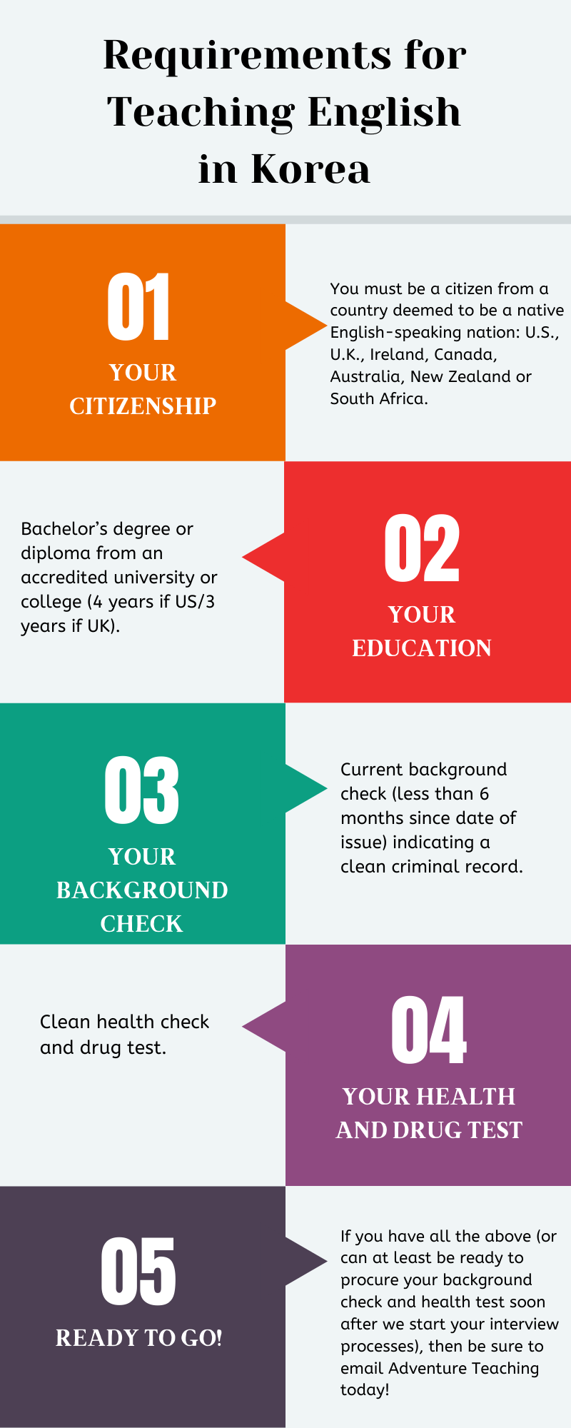 Requirements for Teaching English in Korea